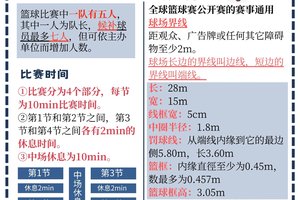 有一长400米的环形跑道，甲