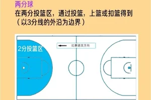  为什么投篮姿势对得分如此重要：提升篮球命中率的关键因素